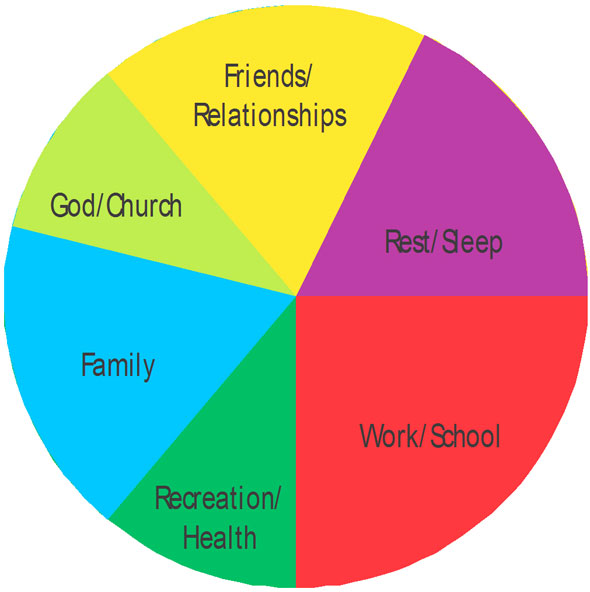 Family Pie Chart